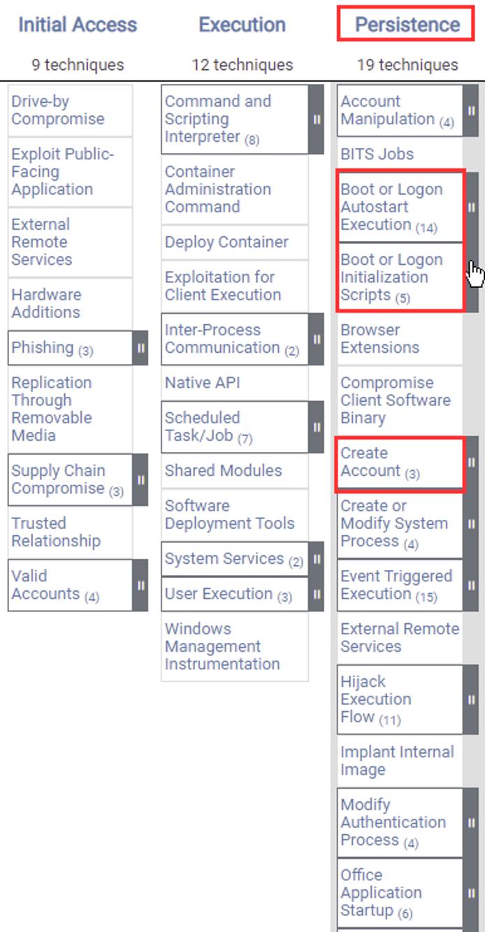 MITRE ATT&CK persistence techniques