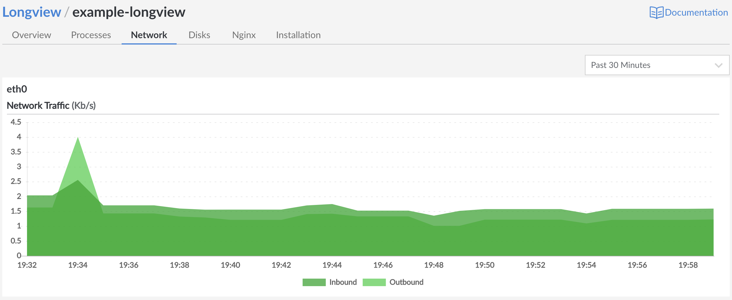 network-overview