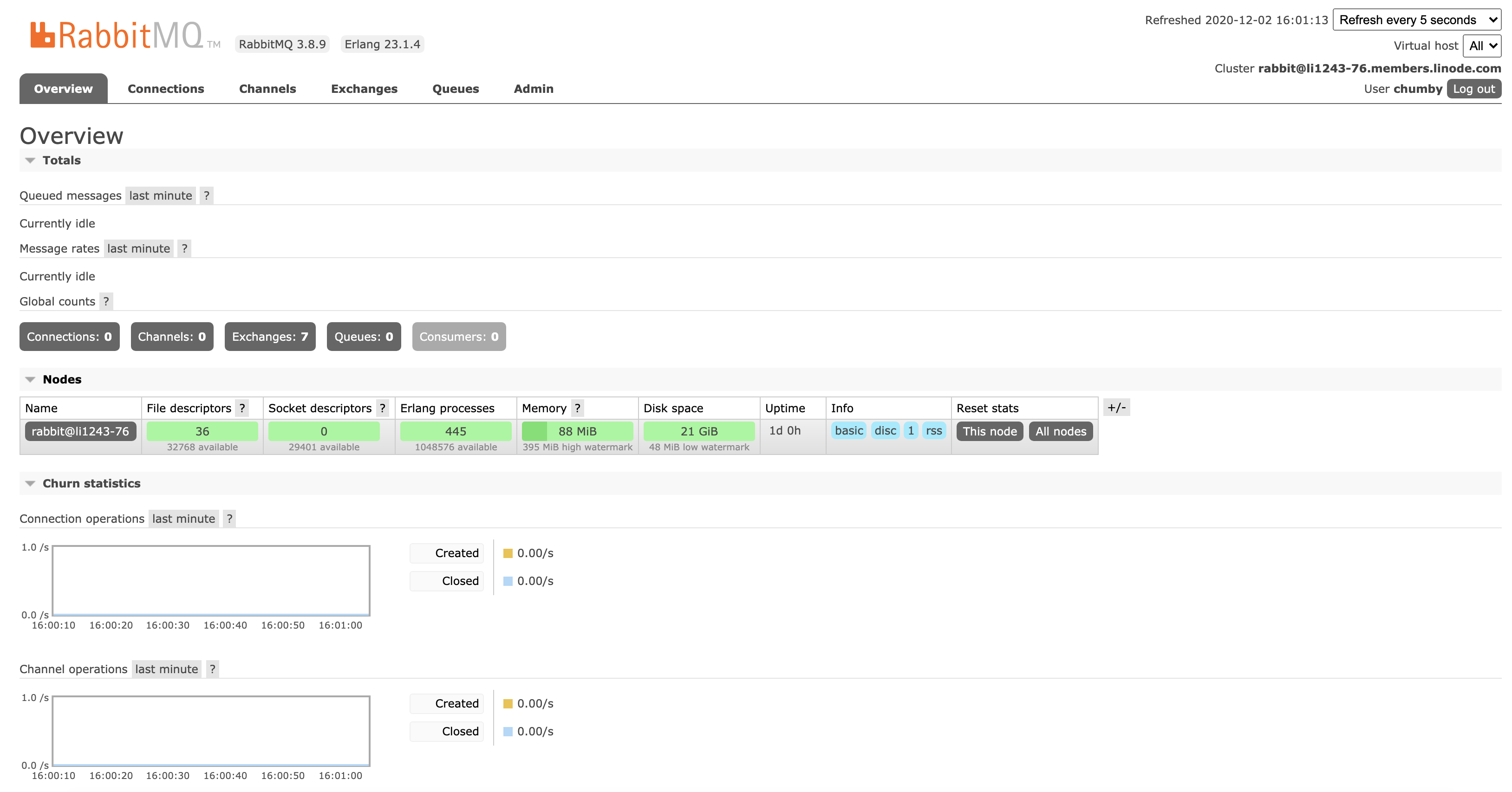 RabbitMQ Management Console