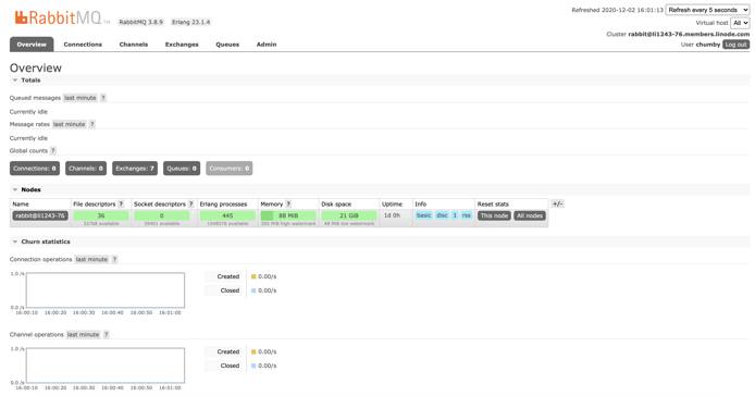 RabbitMQ Management Console. RabbitMQ Management Console